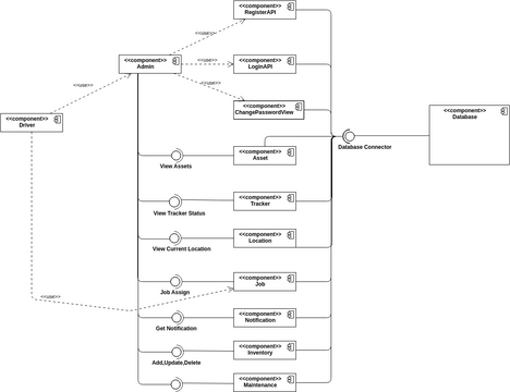 Component Diagram Update | Visual Paradigm User-Contributed Diagrams ...